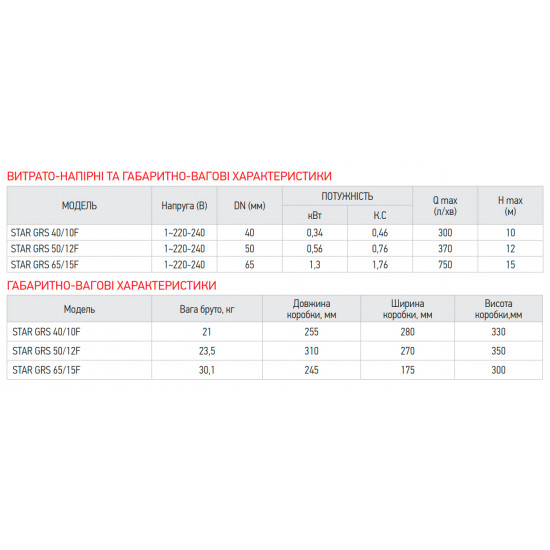 Насос циркуляційний енергозберігаючий фланцевий Koer star GRS 65/15F (KP2895)