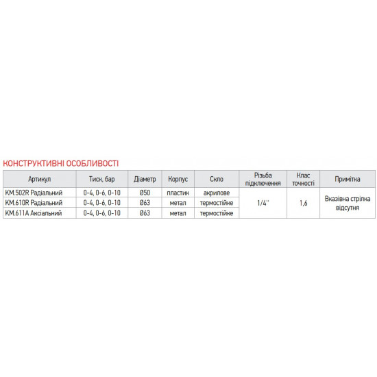 Манометр аксіальний (KOER KM.611A) (0-4 bar), D 63мм, 1/4''-1/2'' (KR0210)