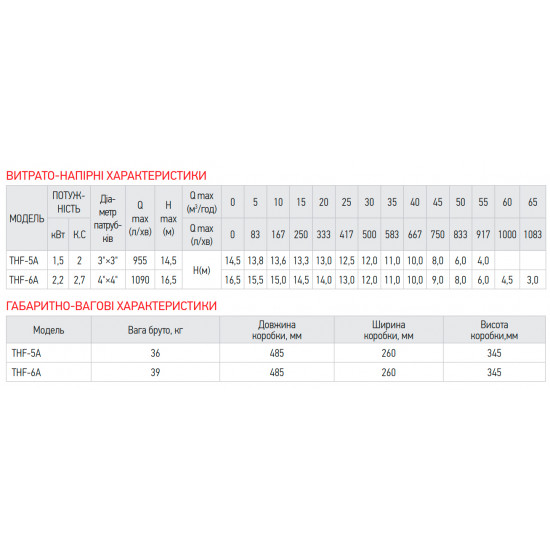 Насос поверхневий відцентровий Koer THF-6A (KP2891)