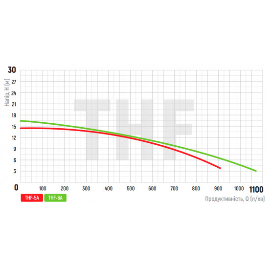 Насос поверхневий відцентровий Koer THF-6A (KP2891)