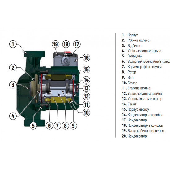 Насос циркуляційний KOER GRS 32/12 (KP2772)