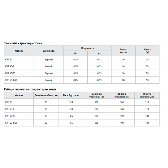 Насос вібраційний одноклапанний нижній забір Koer KVP 60-1/20 (KP3145)