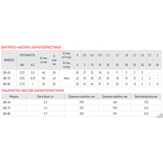 Насос поверхностный вихревой Koer QB-60 (KP2651)