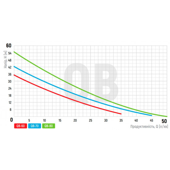 Насос поверхностный вихревой Koer QB-60 (KP2651)