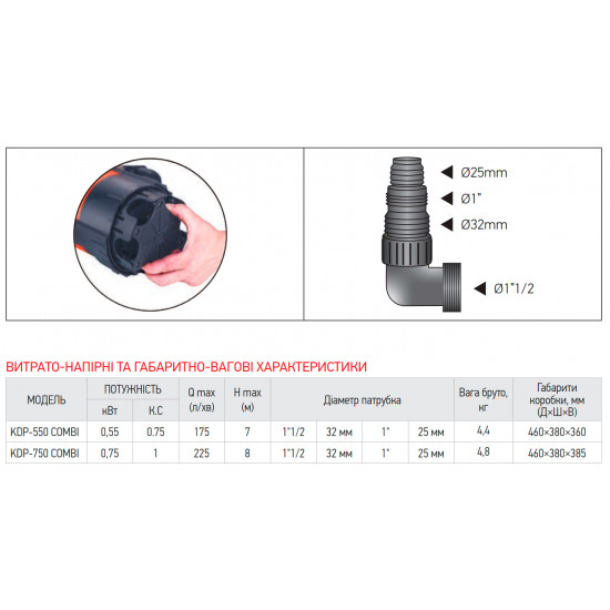 Насос дренажный Koer KDP-550 COMBI (KP2972)
