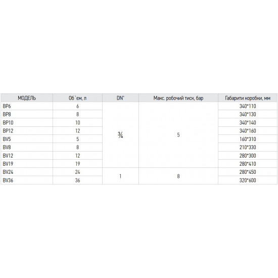 Бак розширювальний для системи опалення (плоский) Koer BP6 6л. (KB0001)