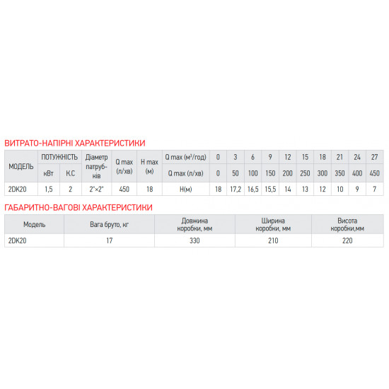 Насос поверхностный центробежный Koer 2DK-20 (KP2765)