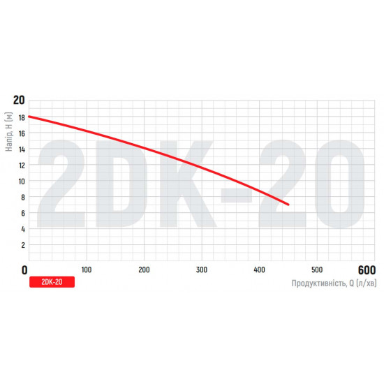 Насос поверхностный центробежный Koer 2DK-20 (KP2765)