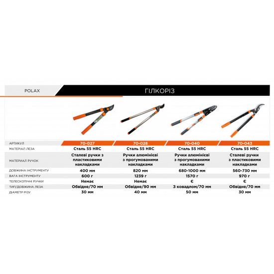 Гілкоріз Polax телескопічний з алюмінієвими ручками 680-1000 мм (70-040)