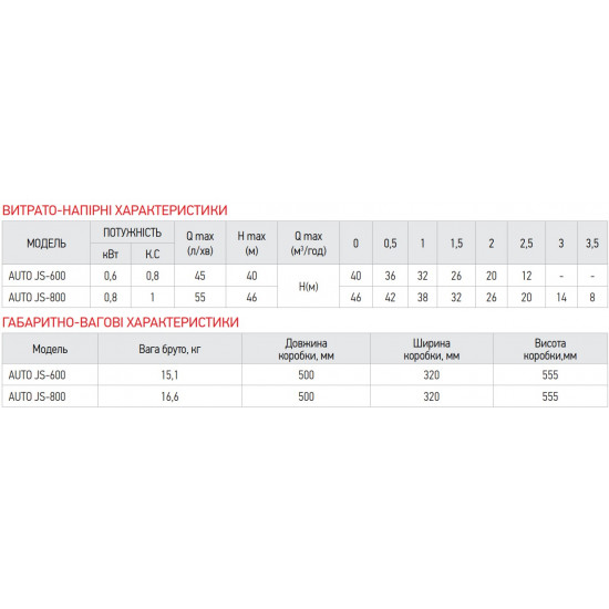 Насосна станція Koer auto JS-800 (пятернік) (KP2669)