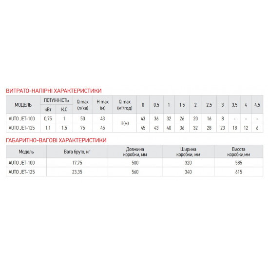 Насосна станція Koer auto JET-100 (з пятерником) (KP2668)